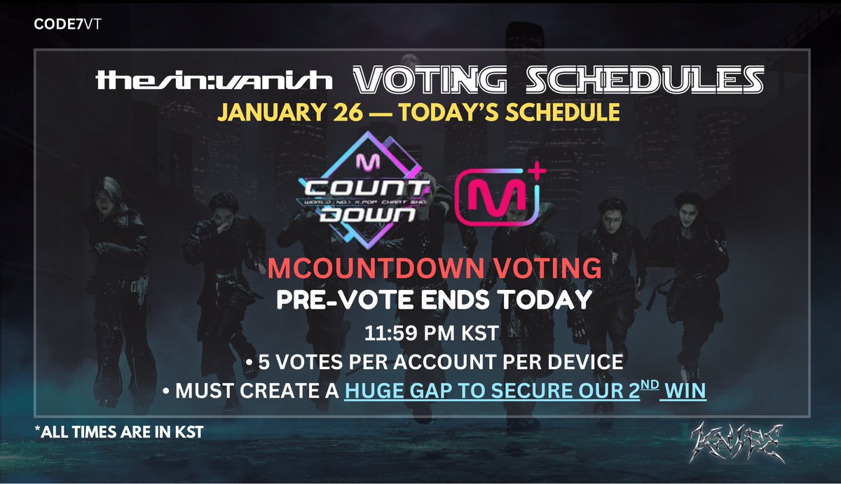 CODE7GLOBAL's tweet image. [🗳️] — #THE_SIN_VANISH VOTING SCHEDULES

ONGOING POLLS:
• UPICK — D Awards Best Boy Group Finals
🗓️: ends January 28, 3PM KST
🔗: s.u-pick.io/dl/x1a4tFaeP73…

• MNET PLUS — MCOUNTDOWN PRE-VOTING
🗓️: ends January 26, 11:59PM KST
🔗: mnetplus.onelink.me/TRa8/xohkwx0b?…

• FANCAST — MUSIC…