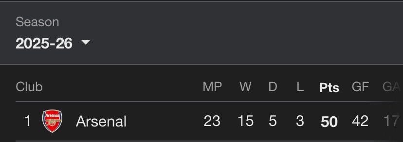 Gunnerking_14 tweet media