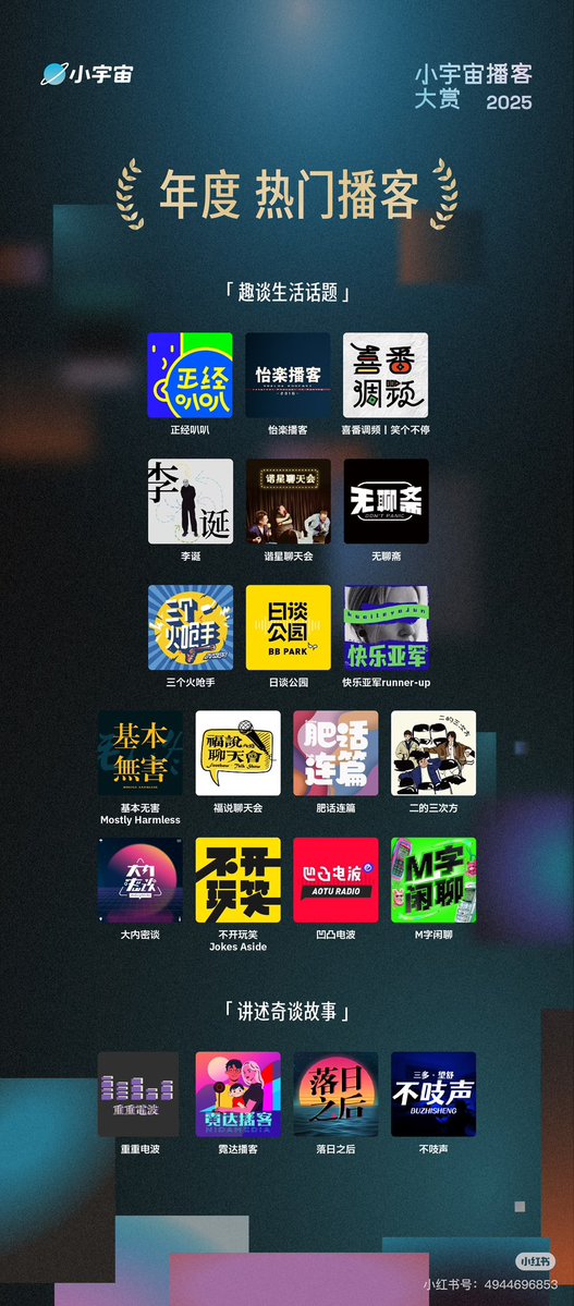 小宇宙年度热门播客