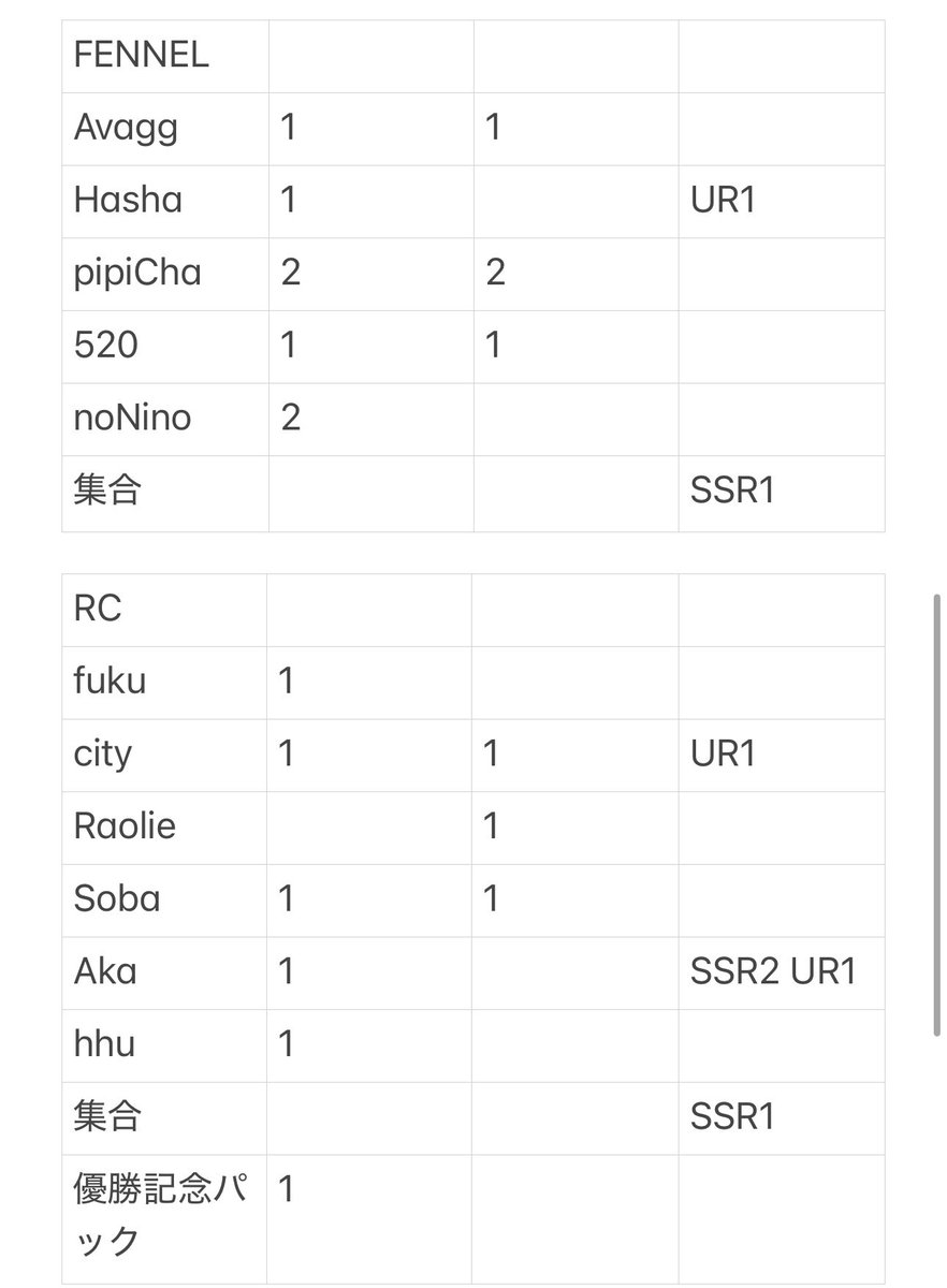 🌻🌹 tweet media