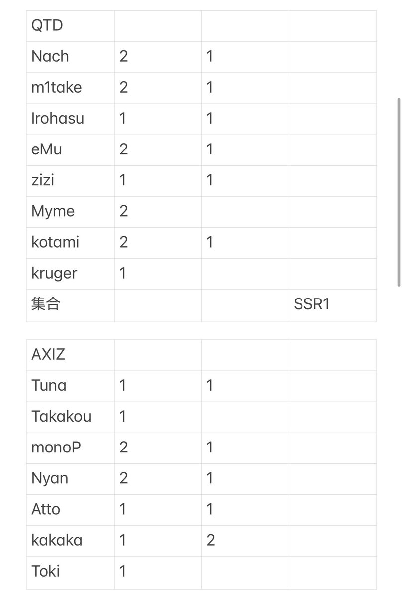 🌻🌹 tweet media