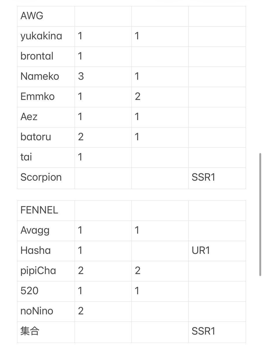 🌻🌹 tweet media