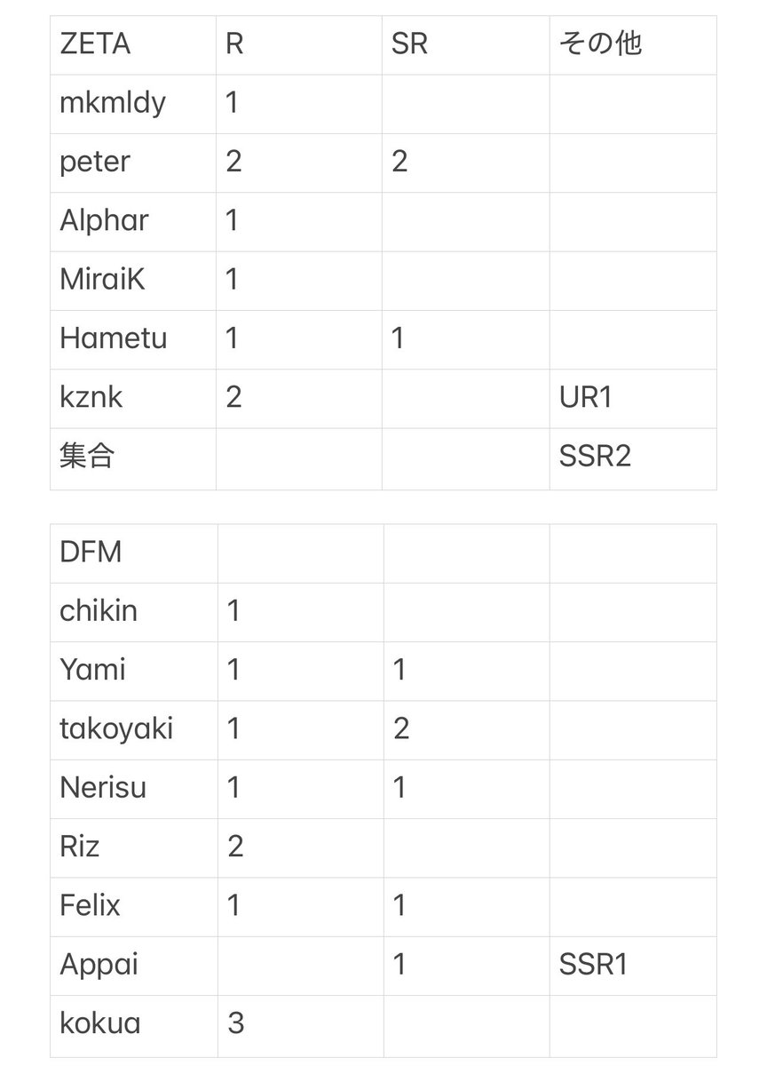 🌻🌹 tweet media