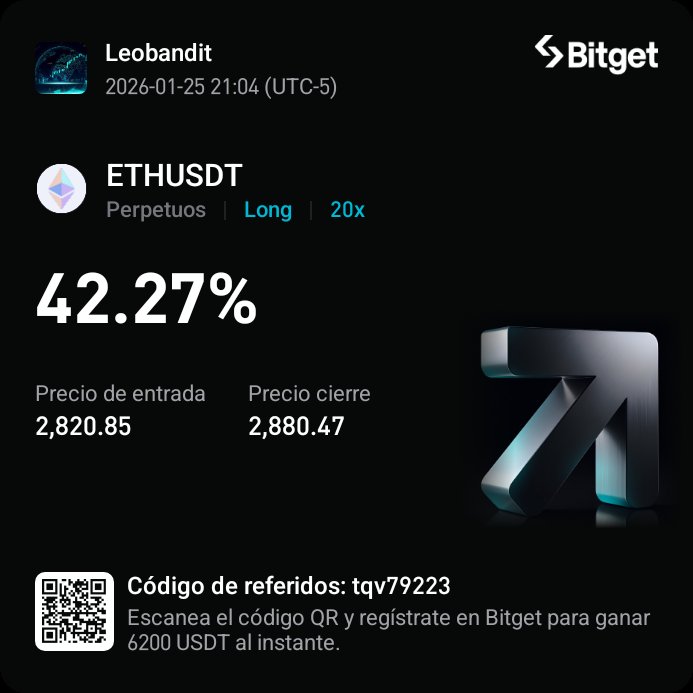 💹Cerrando antes que me liquiden #eth

#bitget #btc