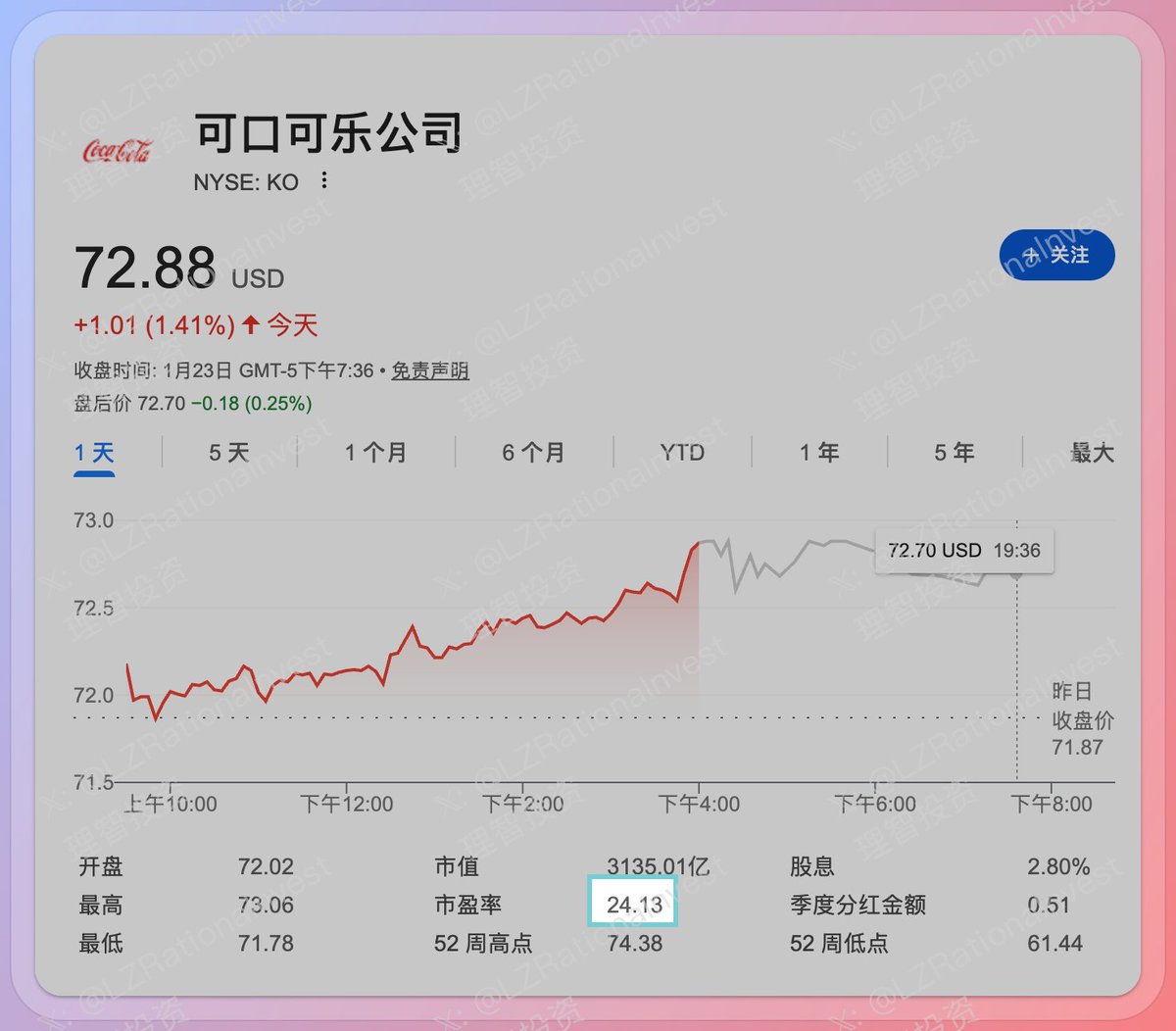 今天聊聊市盈率并非理性这件事，以及它为什么会跟随时尚不停变化。  投资选股就像是衣柜里挑衣服，有些蓝筹股像白衬衫可靠耐用；有些股票则是快时尚，短期光彩夺目，但下一季就可能无人问津。 一、市盈率并非理性