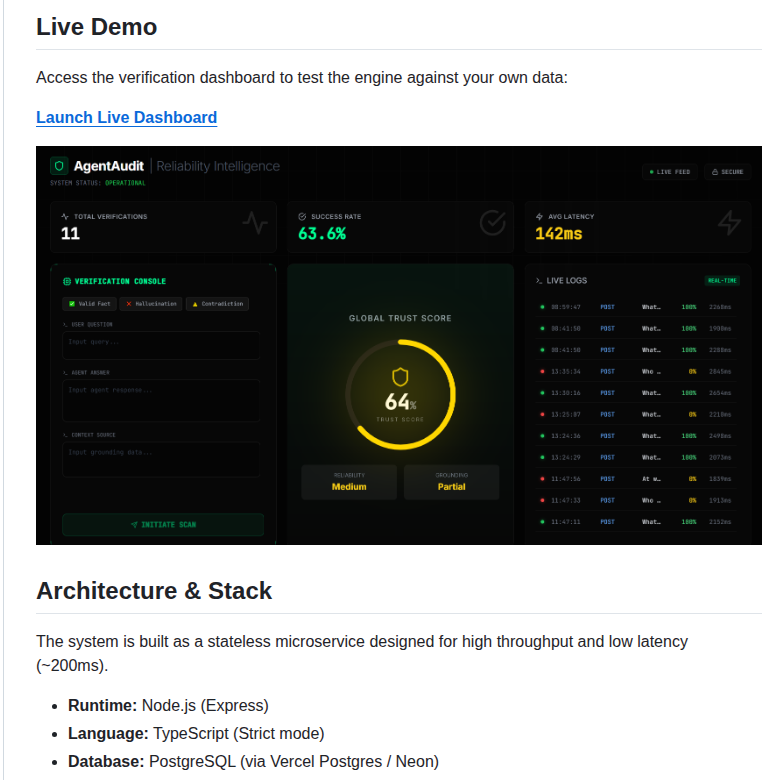 Middleware for detecting AI hallucinations and verifying RAG grounding

github.com/jakops88-hub/A…