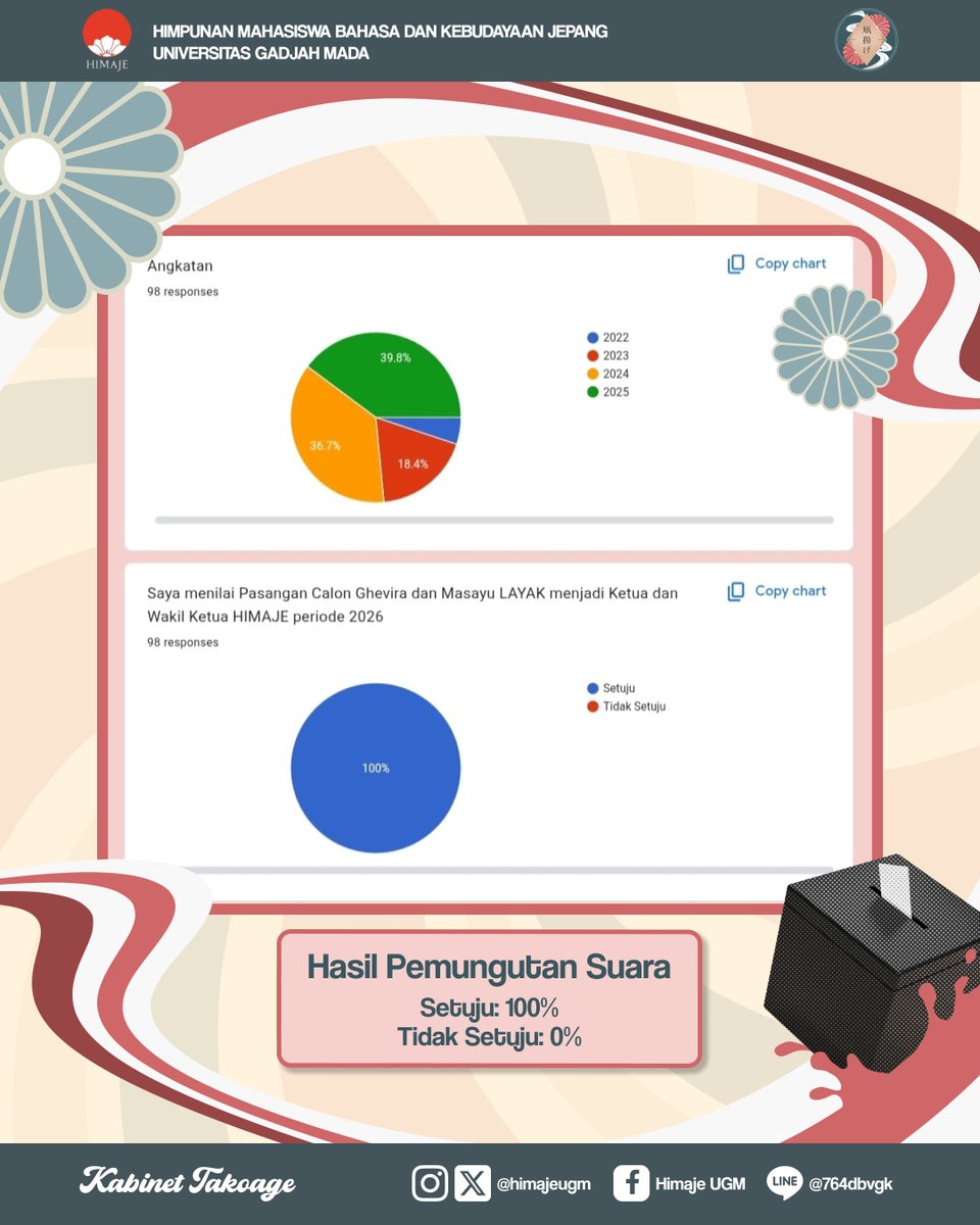 Himaje UGM tweet media