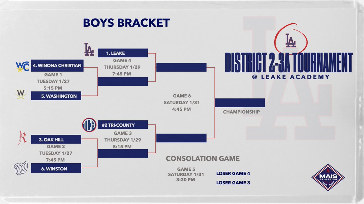 Tri County Academy tweet media