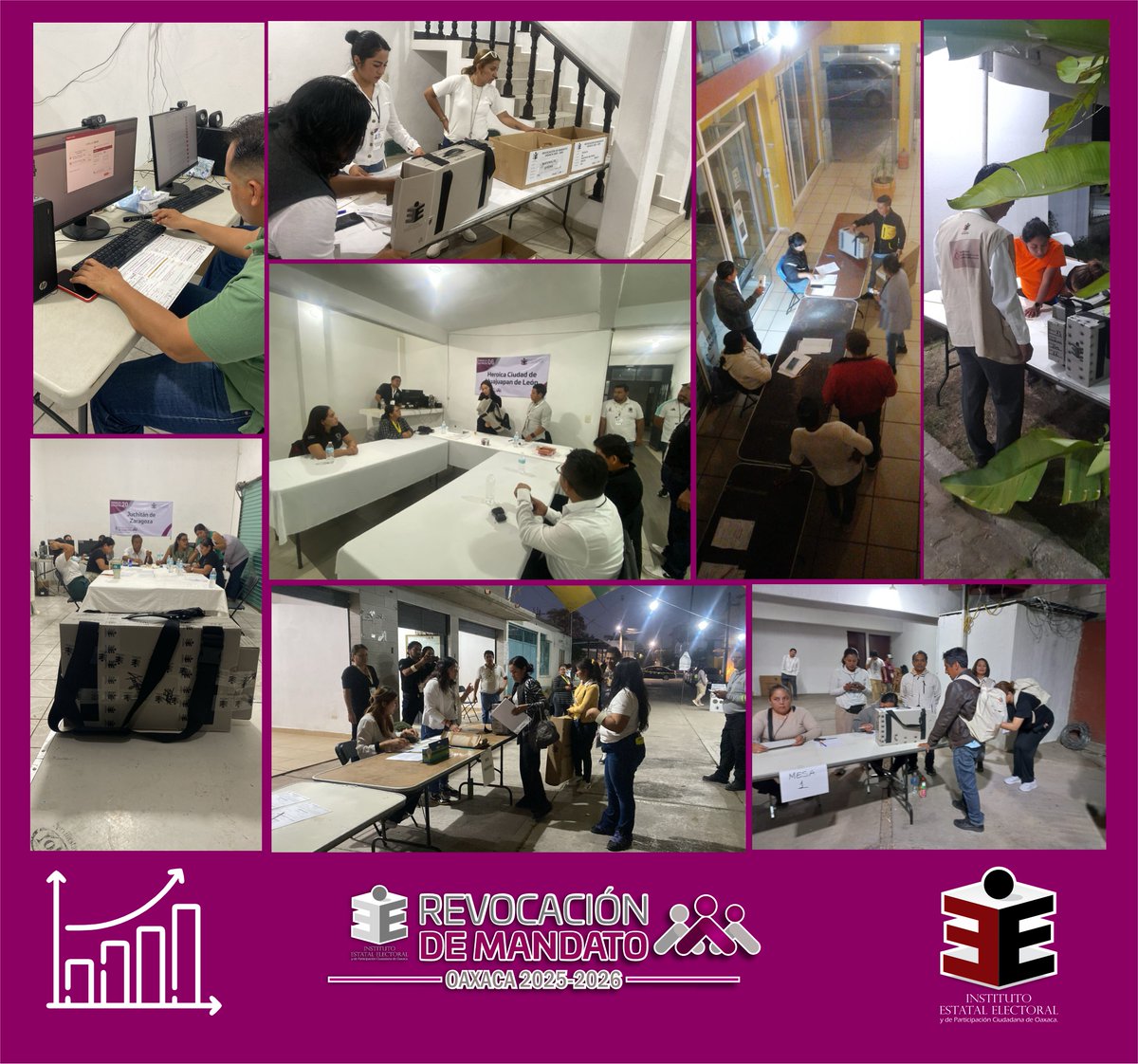 IEEPCO's tweet image. 💼Inicia arribo de paquetes de la jornada de #RevocacióndeMandato a las sedes de los 25 Consejos Distritales del #IEEPCO. Los resultados de los cómputos podrán ser consultados en ieepco.org.mx/siscorma2026/c…