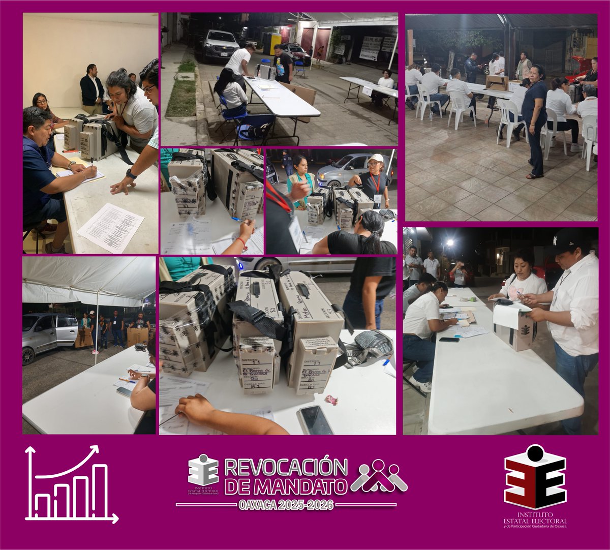 IEEPCO's tweet image. 💼Inicia arribo de paquetes de la jornada de #RevocacióndeMandato a las sedes de los 25 Consejos Distritales del #IEEPCO. Los resultados de los cómputos podrán ser consultados en ieepco.org.mx/siscorma2026/c…