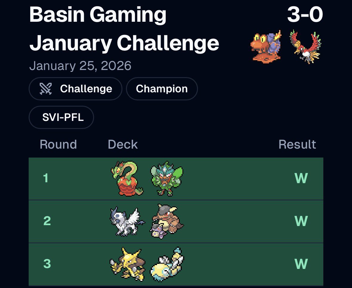 Challenge win #2 at basin gaming with Ethan’s Magcargo!

Has some rough spots in r2 and 3 but was able to work around it for the win 

+15 and $60 store credit

(Also thank you for the fa Ethan’s <a href="/lavenrite/">Lavenrite | Josh P</a>, these are a wonderful gift ❤️)