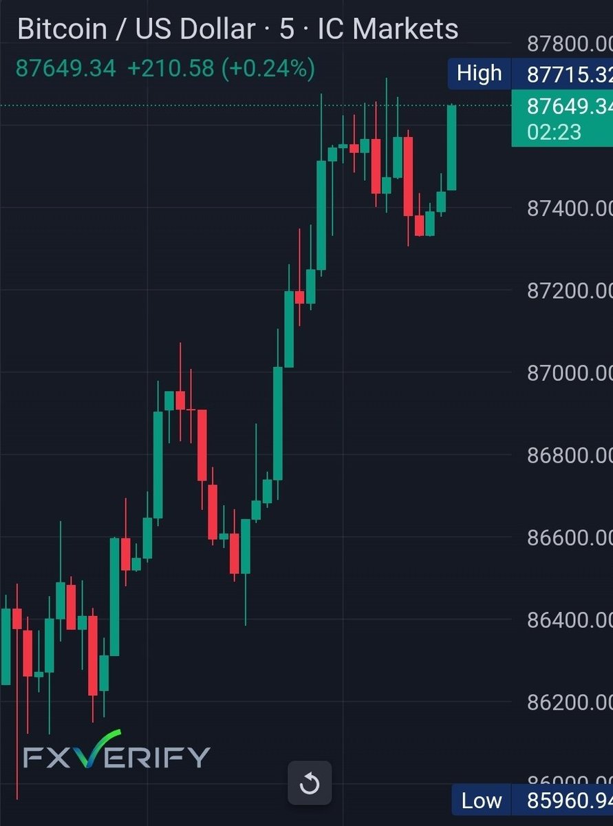 yhbryankimiq's tweet image. It starts now.