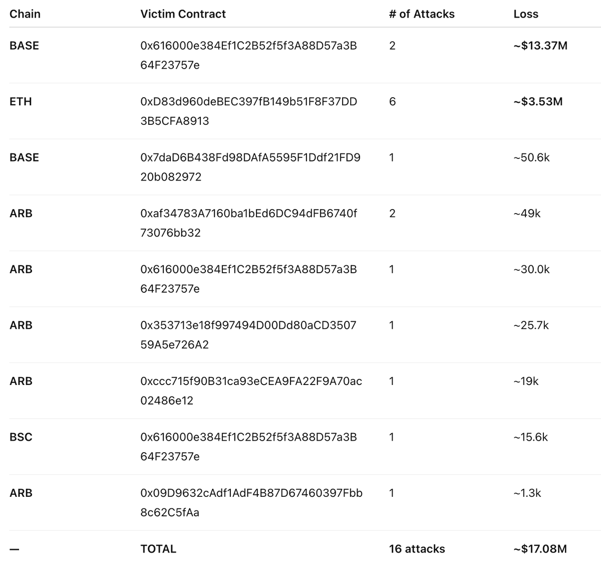 BlockSec Phalcon (@Phalcon_xyz) / Posts / X