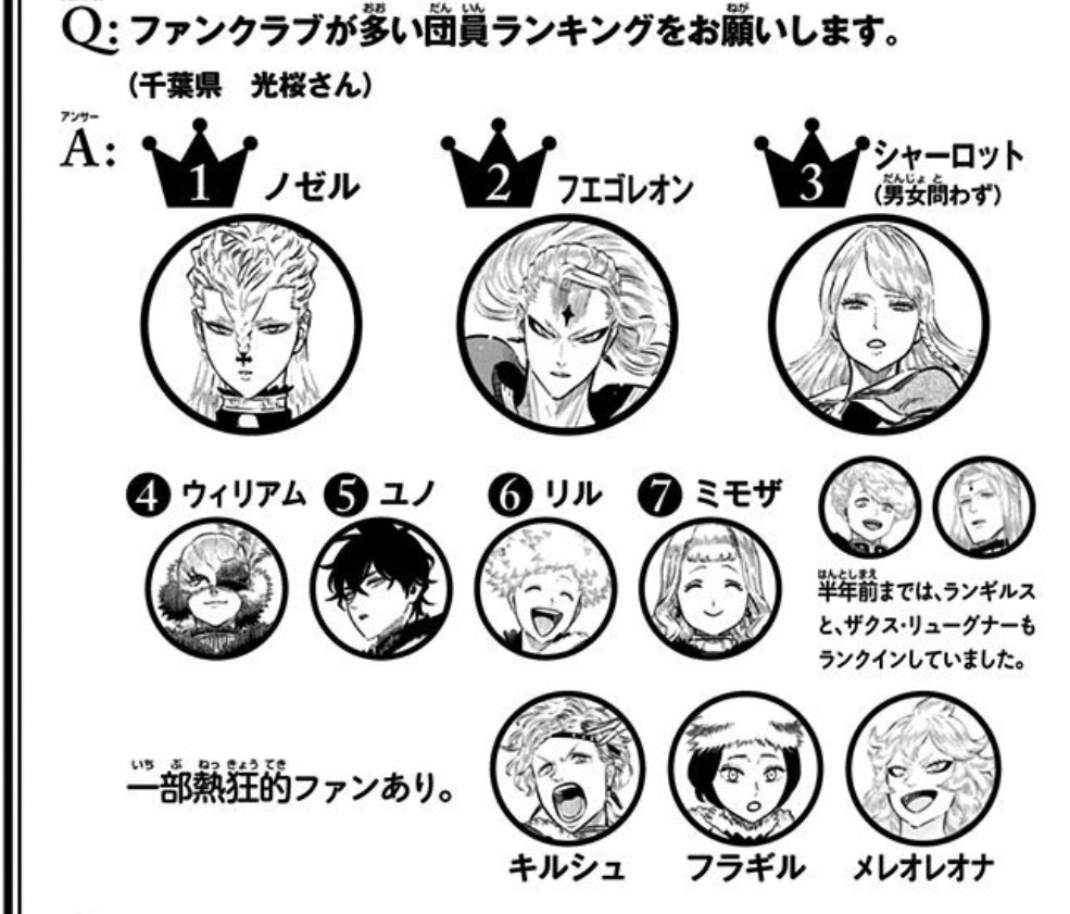 #ブラッククローバー #blackclover
団長や副団長更に王族たちの中で一部の熱狂的なファンがいるフラギルさん凄くね？