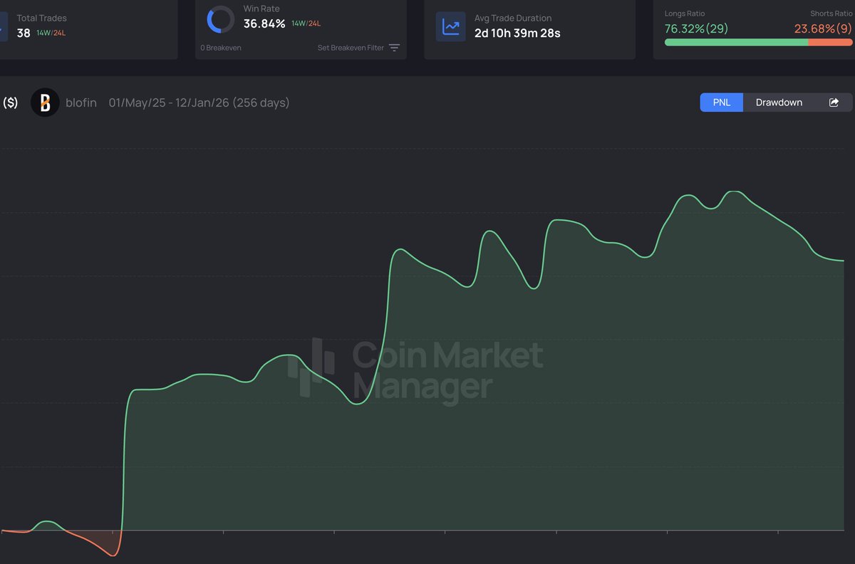 Inmortal (@inmortalcrypto) / Posts / X