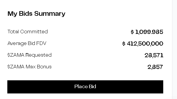 $121M Total Value Shielded in Zama’s Public Auction!

Zama ranked in the Top 20 of all time public token sales.

This is truly an outstanding outcome by @Zama.

I also participated in the public sale with an average FDV of $400M.

So now, I’m invested in both the community sale