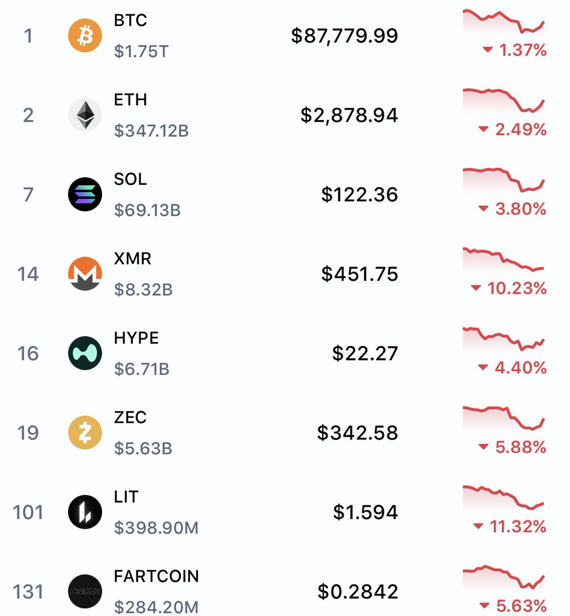 Trending Cryptocurrencies Social Media Creators on LunarCrush