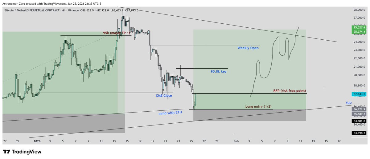 Astronomer tweet media