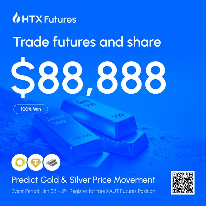 HTX_Global's tweet photo. 🪙HTX Gold &amp; Silver Futures! 
Trade PAXG/XAUT/XAG for $88,888!  

> Free $1200 XAUTUSDT  
> Guess &amp; grab Treasure Boxes
> Top traders split $50K HTX 
 > Refer 3 → +$20K  

Register:https://t.co/EFW1LMD1Gq https://t.co/wAS4Vsp0uC