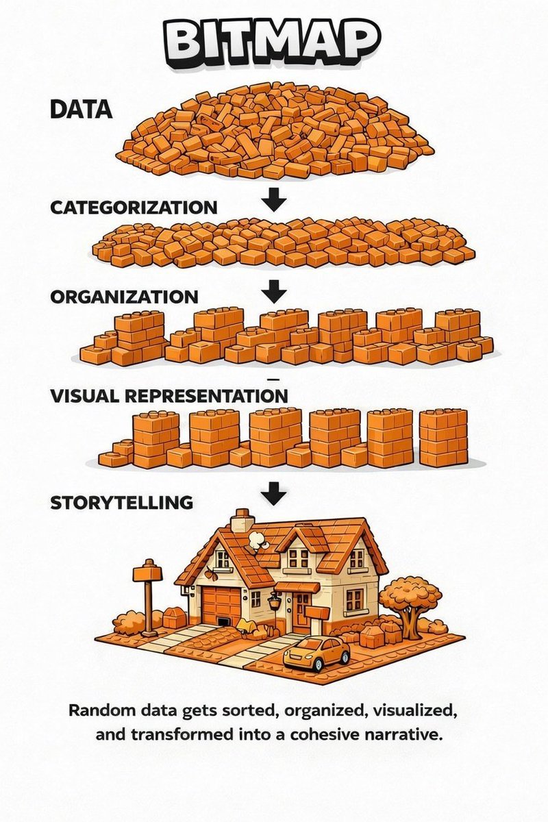 bitoshi blockamoto 🧱 BITMAP 🟧 (@blockamoto) / Posts / X