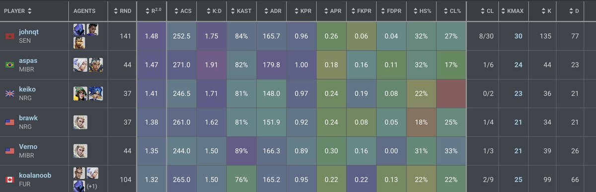 akmefps's tweet image. #savejohnqt
