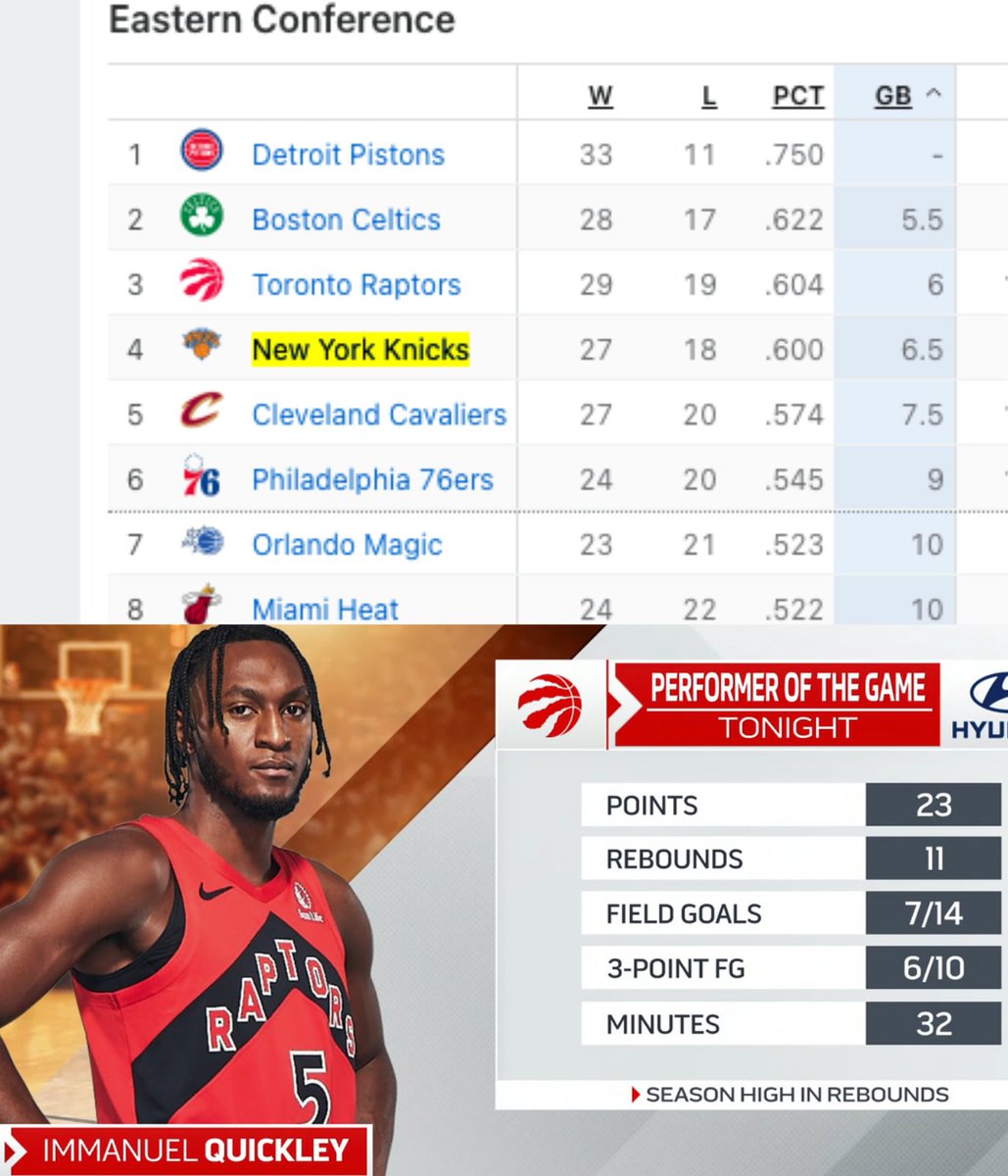 New York Basketball tweet media