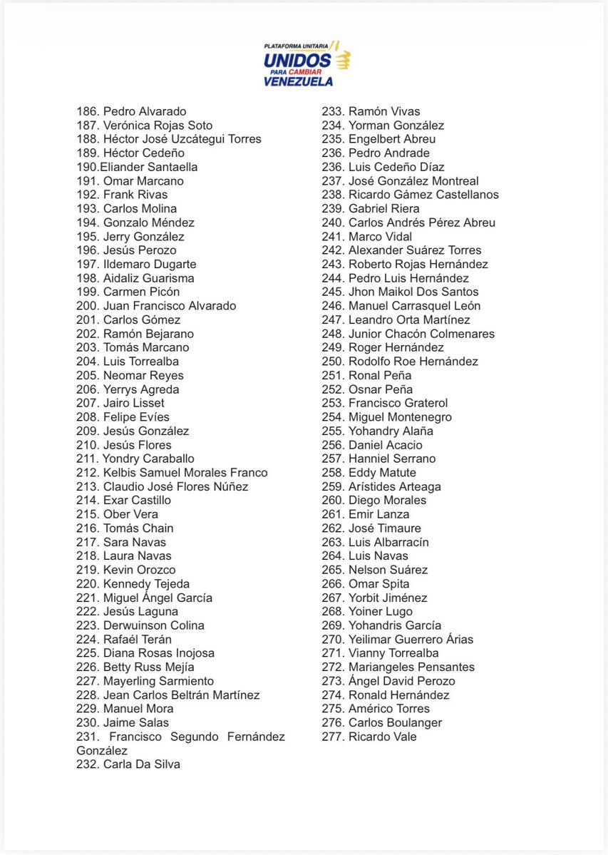 unidadvenezuela's tweet image. 2da ACTUALIZACIÓN:

Siendo las 10:40 pm del día de hoy, domingo 25 de enero, esta es la cifra actualizada de liberaciones que hemos podido verificar hasta el momento. 

Exigimos procesos de liberación masivos, publicos y transparentes que garanticen la libertad de TODOS los…