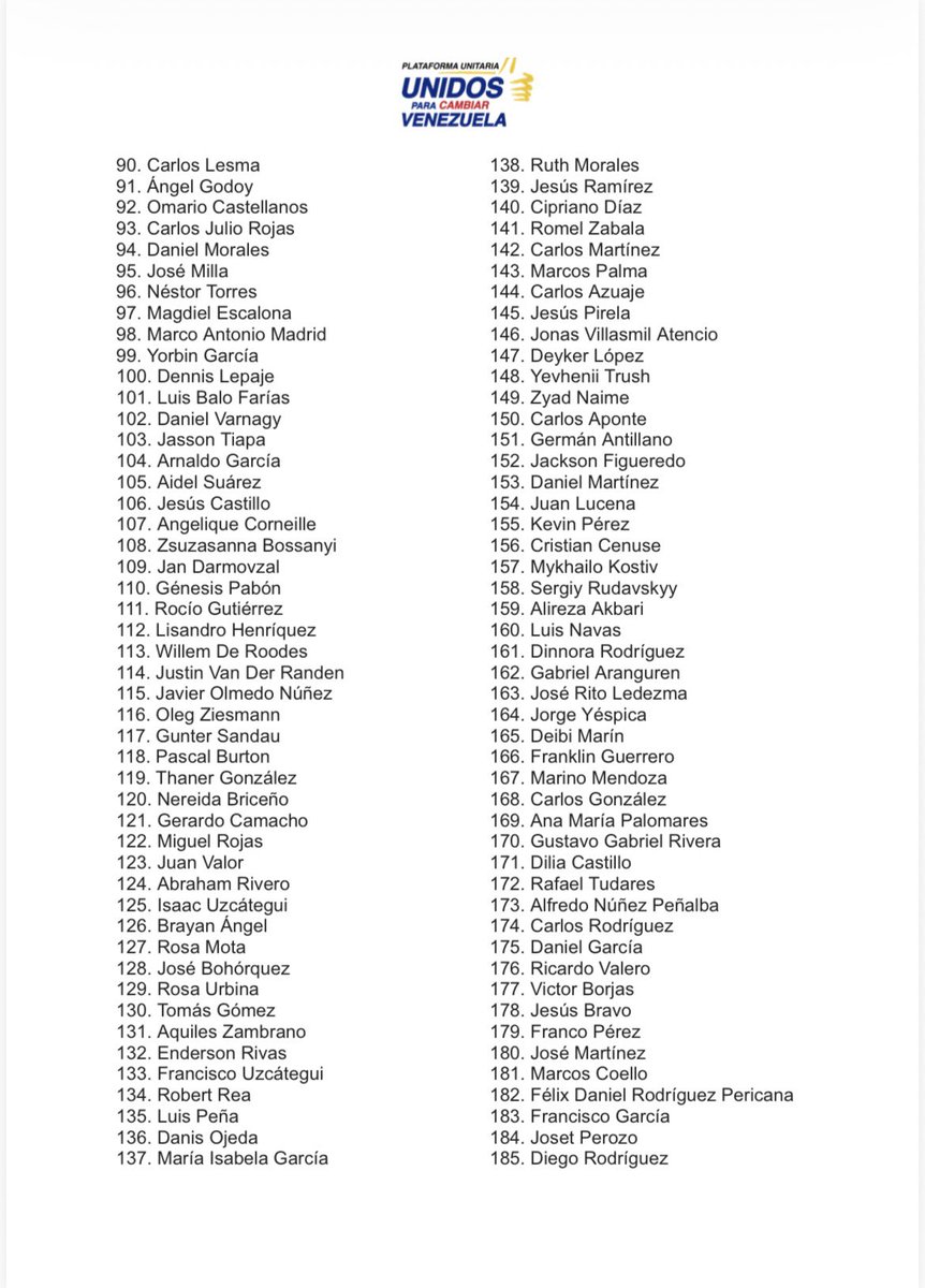 unidadvenezuela's tweet image. 2da ACTUALIZACIÓN:

Siendo las 10:40 pm del día de hoy, domingo 25 de enero, esta es la cifra actualizada de liberaciones que hemos podido verificar hasta el momento. 

Exigimos procesos de liberación masivos, publicos y transparentes que garanticen la libertad de TODOS los…