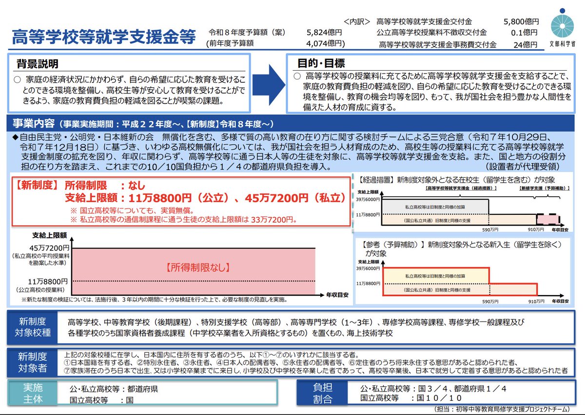 文部科学省高校就学支援金等https://t.co/PIQ6Tzd7tz