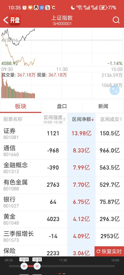 Crypto/戒色交易员 tweet media