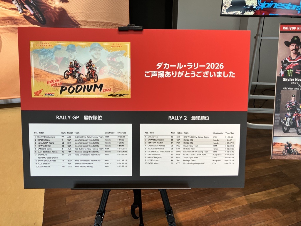 Thank you for supporting us at the Dakar Rally!

A CRF450 RALLY is now on display at the HRC headquarters in Japan.
We look forward to your support in the next round!

#Honda #Rally