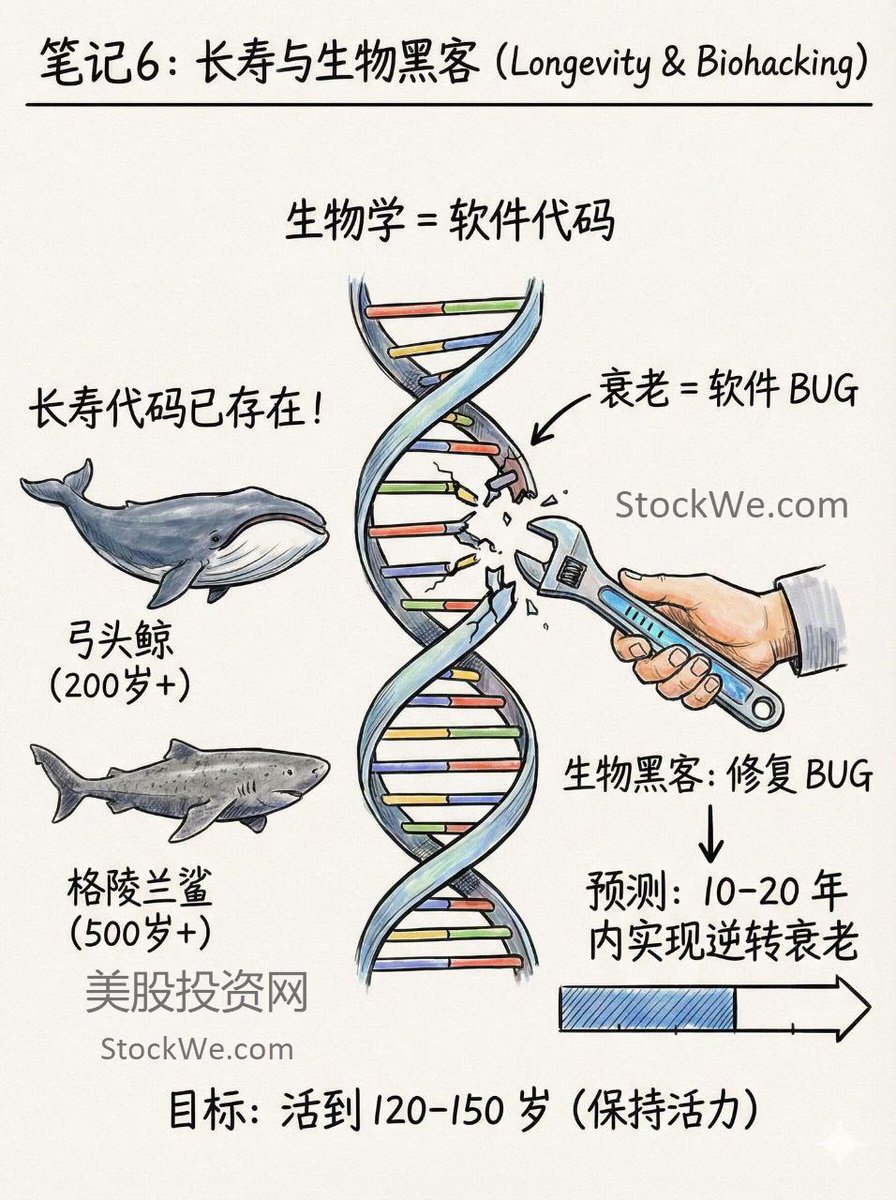 美股投资网(@TradesMax) on X