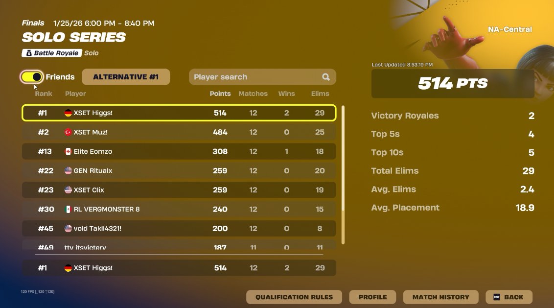 XSET Higgs tweet media