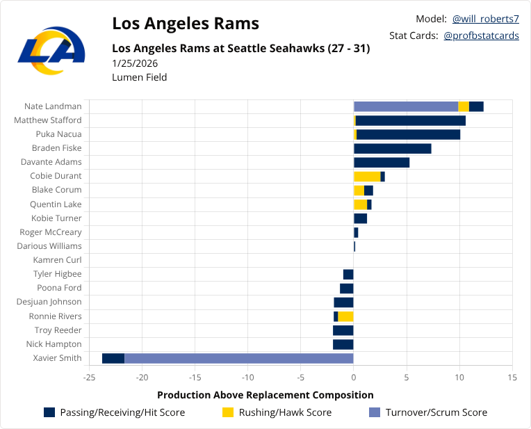 ProFootballStatCards tweet media