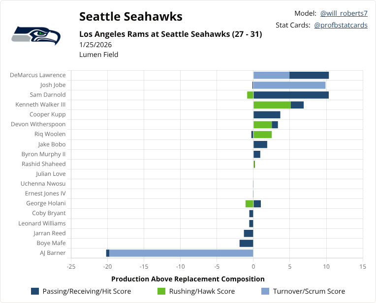 ProFootballStatCards tweet media