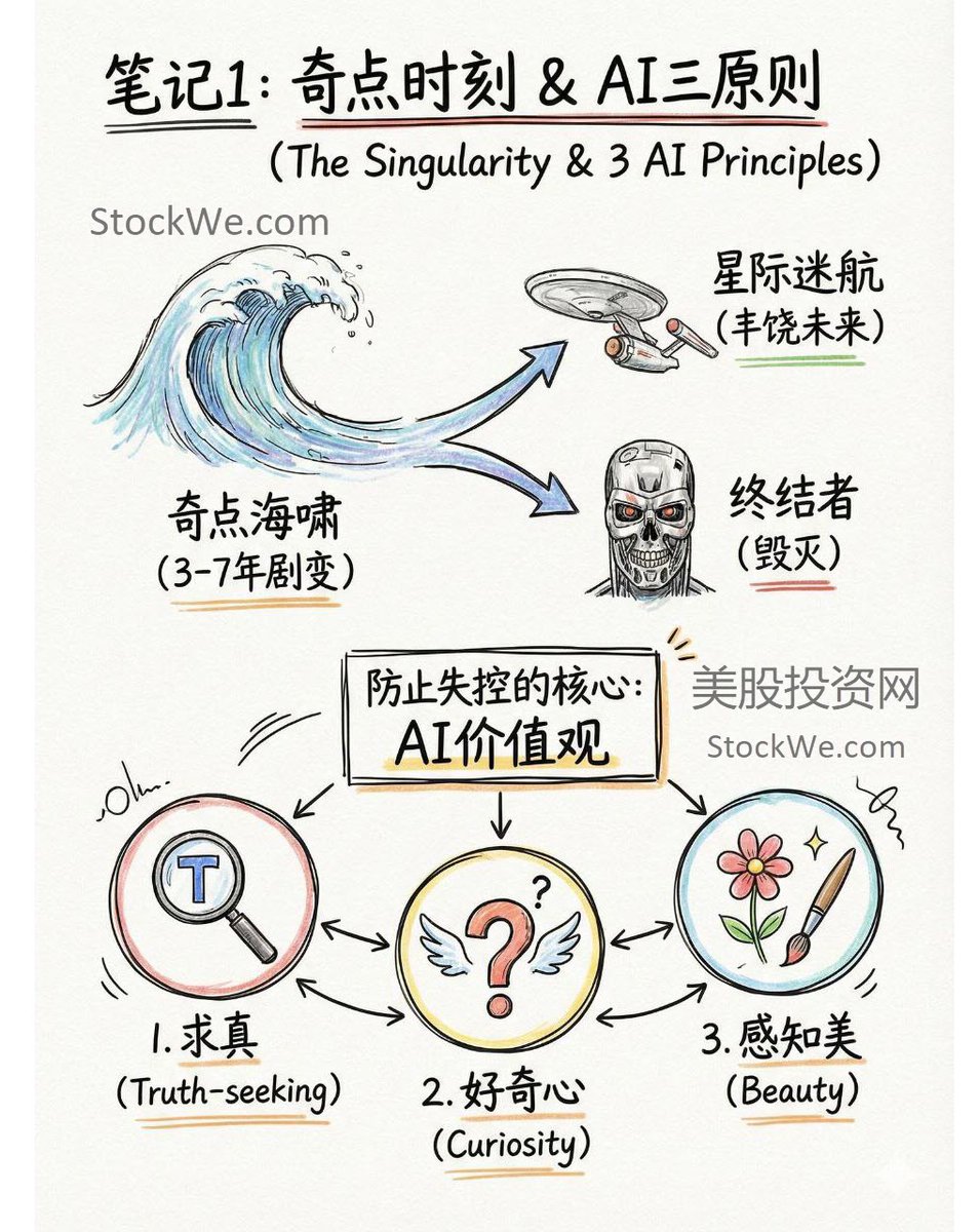 美股投资网(@TradesMax) / Posts / X