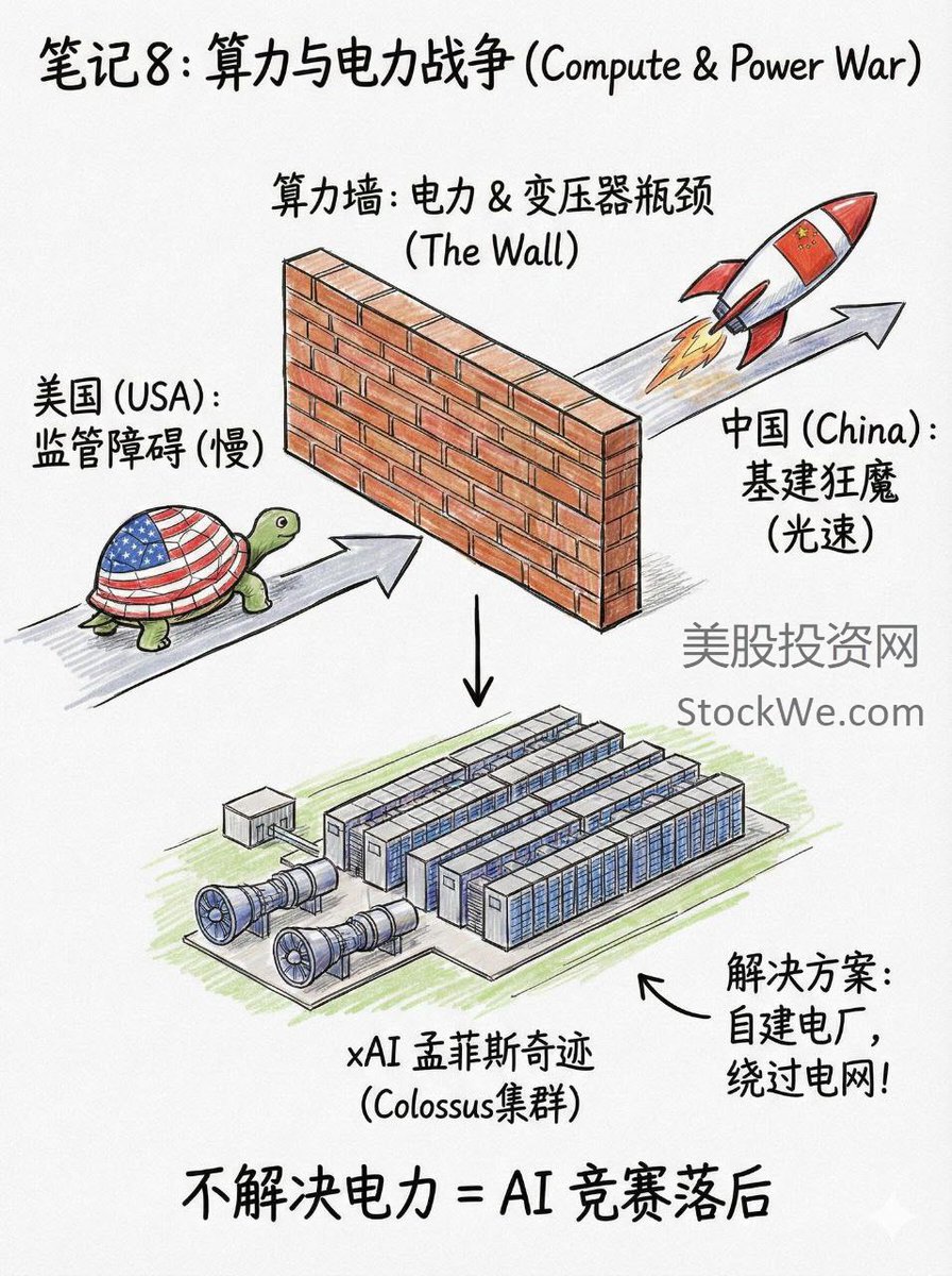 美股投资网(@TradesMax) / Posts / X