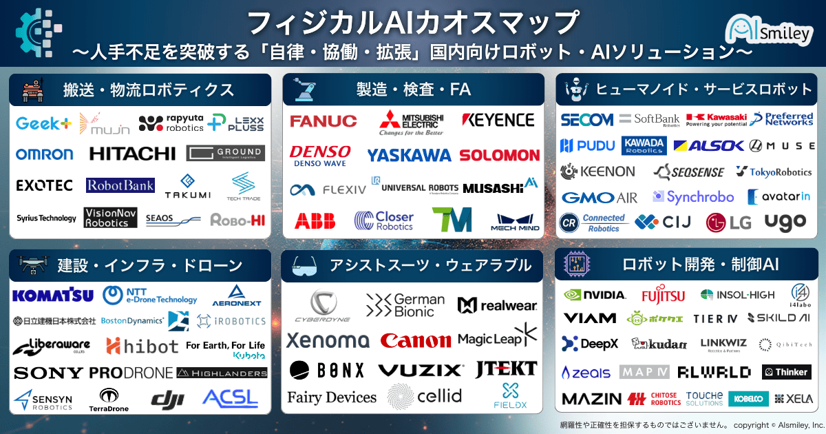掲載数100製品！

アイスマイリーが
「フィジカルAIカオスマップ」を公開！

国内向けロボット・AIソリューションを
分類し、可視化。

サービスを比較したい方、
導入を検討中の方におすすめ。

資料請求で「提供企業リストExcel」も無償提供。

※PR
↓詳細はこちら
aismiley.co.jp/ai_news/physic…