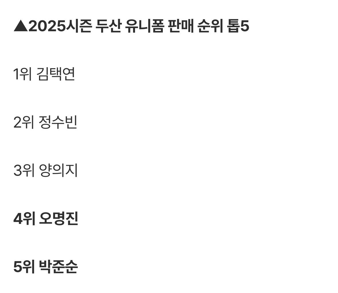 25시즌 유니폼 판매 순위

김택연 - 정수빈 - 양의지 - 오명진 - 박준순

naver.me/GBvURzUx