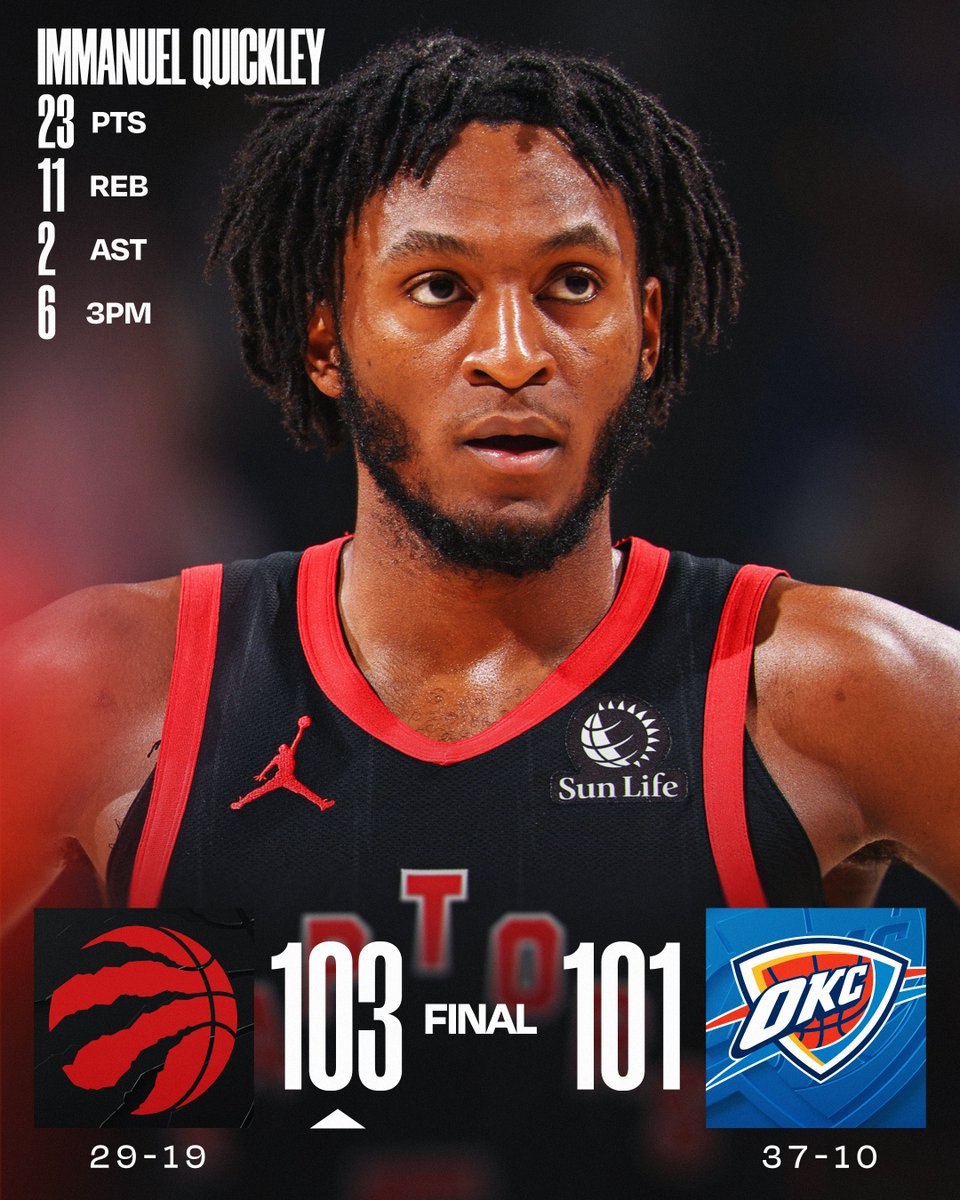 🏀 SUNDAY'S FINAL SCORES 🏀
Immanuel Quickley and the @Raptors secure the HUGE win in Oklahoma City!
RJ Barrett: 14 PTS, 6 REB, 2 STL
Shai Gilgeous-Alexander: 24 PTS, 6 AST, 2 BLK
Lu Dort: 19 PTS, 8 REB, 2 STL, 4 3PM