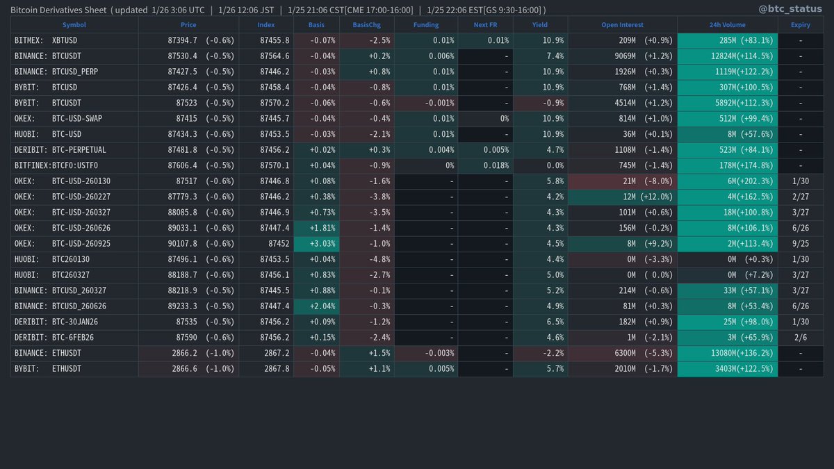 BTC Status Alert 📊 (@btc_status) / Posts / X