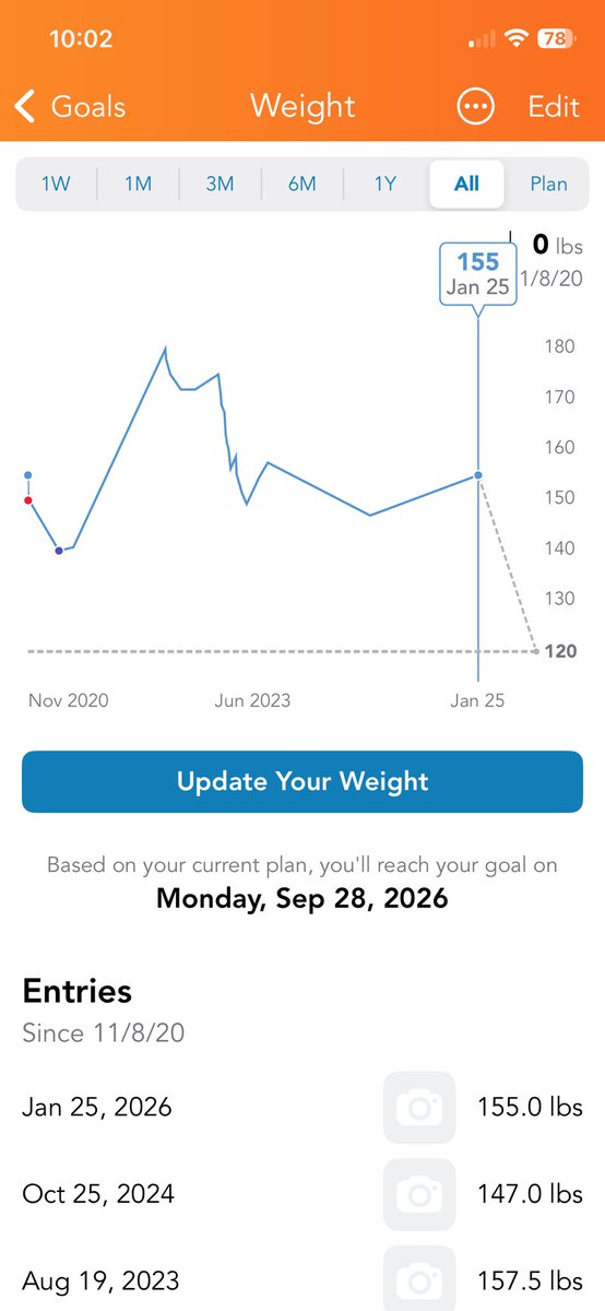 obsidinyaan's tweet photo. there’s somethin beautiful about being at my exact starting weight after all these years https://t.co/imedAPOXrx