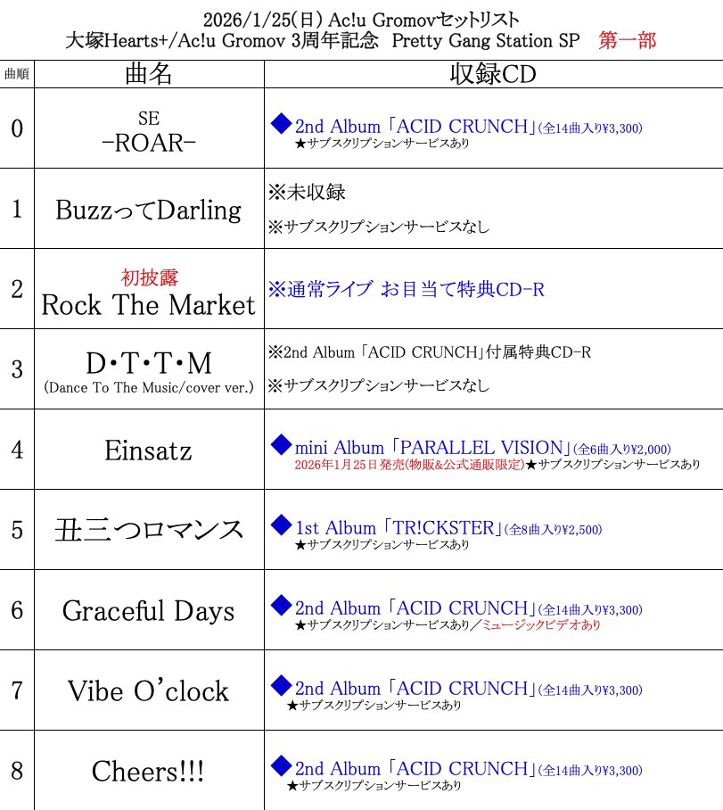 aciugromov's tweet image. ✌️本日のセットリスト✌️

2026/1/25大塚Hearts+
Ac!u Gromov 3周年記念
Pretty Gang Station SP

#アーチューセトリ
