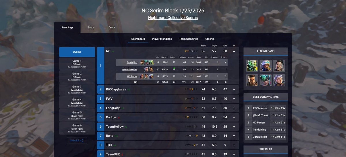 ThatPanzer's tweet image. Dub for the boys at NC @NightmareScrims @matterm99