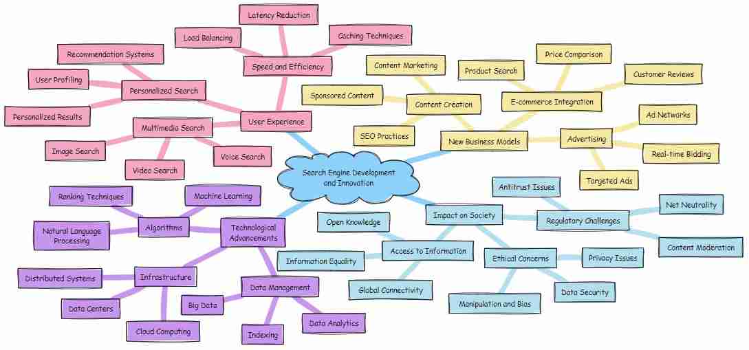 WebsiteBlogger1's tweet image. What Is a Search Engine Algorithm?

What Is a Search Engine Algorithm? If you think search engine algorithms are just a fancy set of numbers and rules, think again. These powerful algorithms are the invisible hands shaping our online world, guiding us through a vast sea of inf...