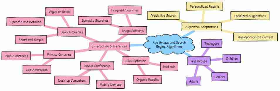 WebsiteBlogger1's tweet image. What Is a Search Engine Algorithm?

What Is a Search Engine Algorithm? If you think search engine algorithms are just a fancy set of numbers and rules, think again. These powerful algorithms are the invisible hands shaping our online world, guiding us through a vast sea of inf...