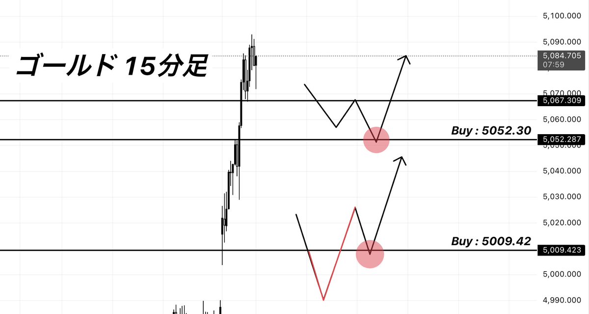 _ART001's tweet image. #ゴールド 分析

現状狙っているポイントは
画像の通りです

ここからもう一段
形が整ってきたタイミングで
リプ欄に追加エントリーを公開していきます。

この手の相場
見逃した人から置いていかれるので
通知オン&amp;amp;反応必須です