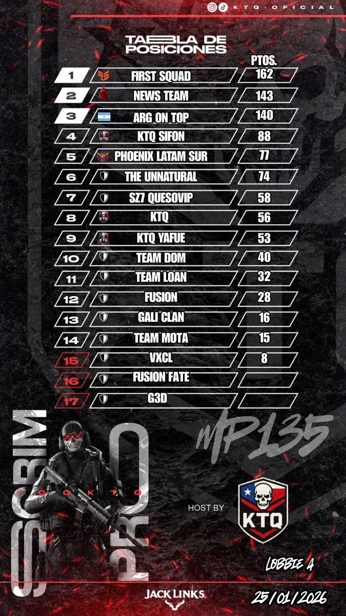 KTQ Oficial tweet media