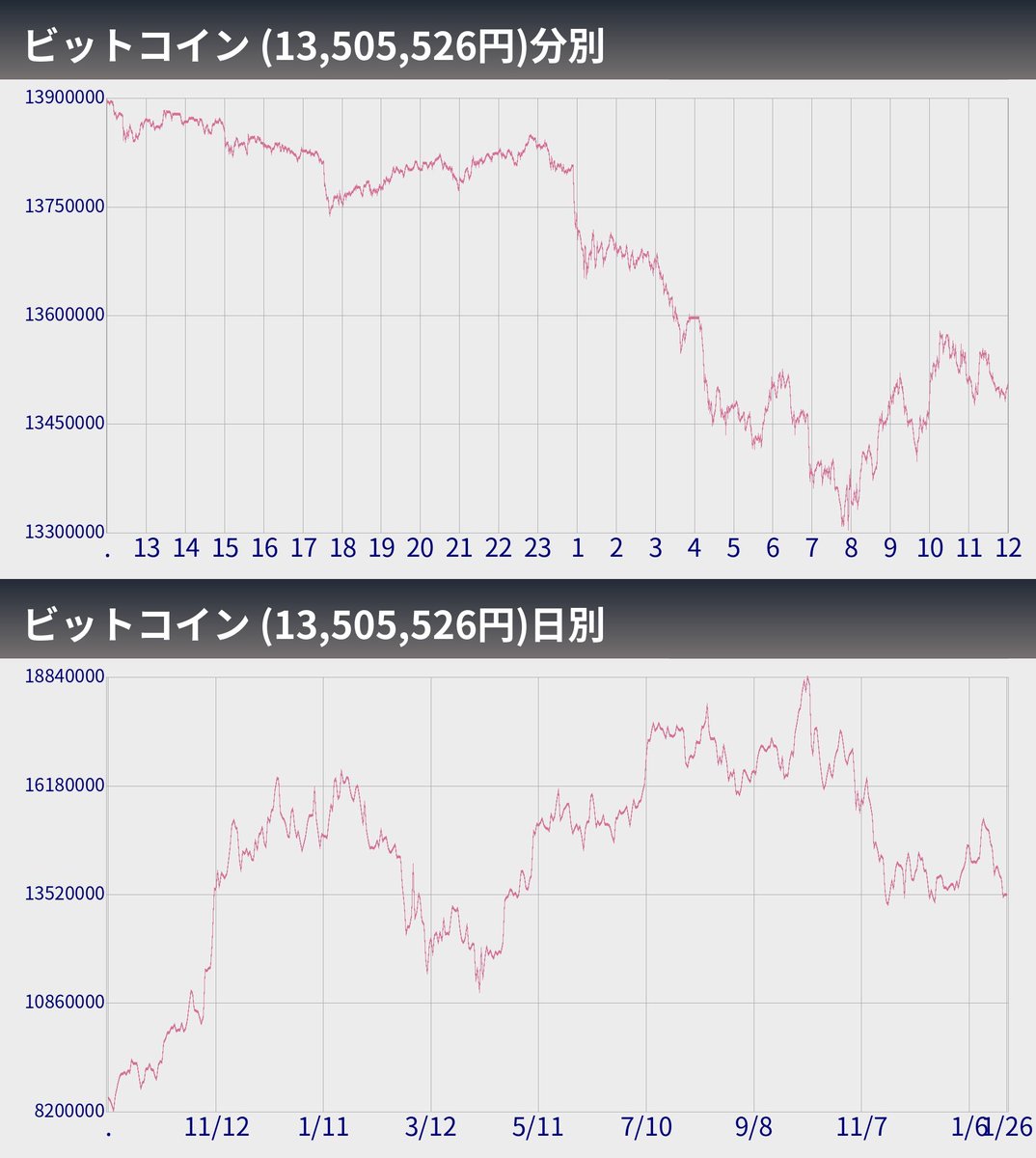 ビットコインぼとくん2号（自動売買システム） (@btc_bots) / Posts / X