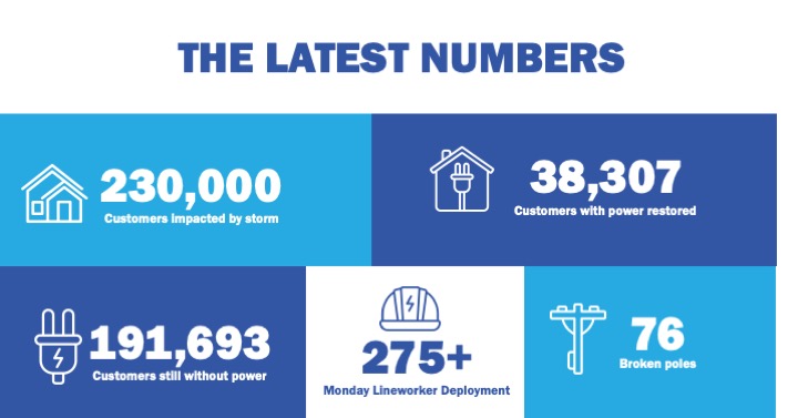 Nashville Electric Service tweet media
